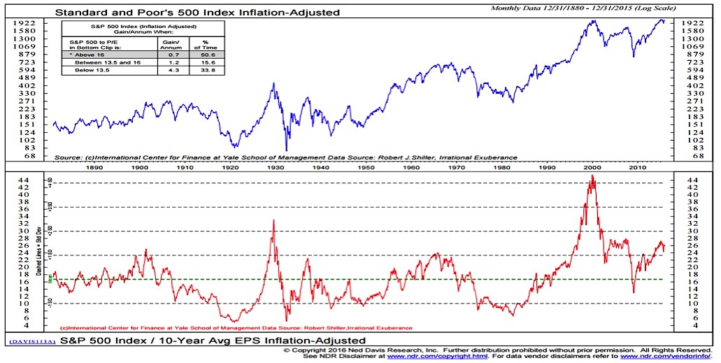 BofA's View: Why Current Stock Market Valuations Shouldn't Worry Investors