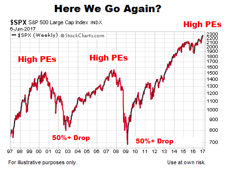 High Stock Market Valuations: BofA's Reasons For Investor Calm