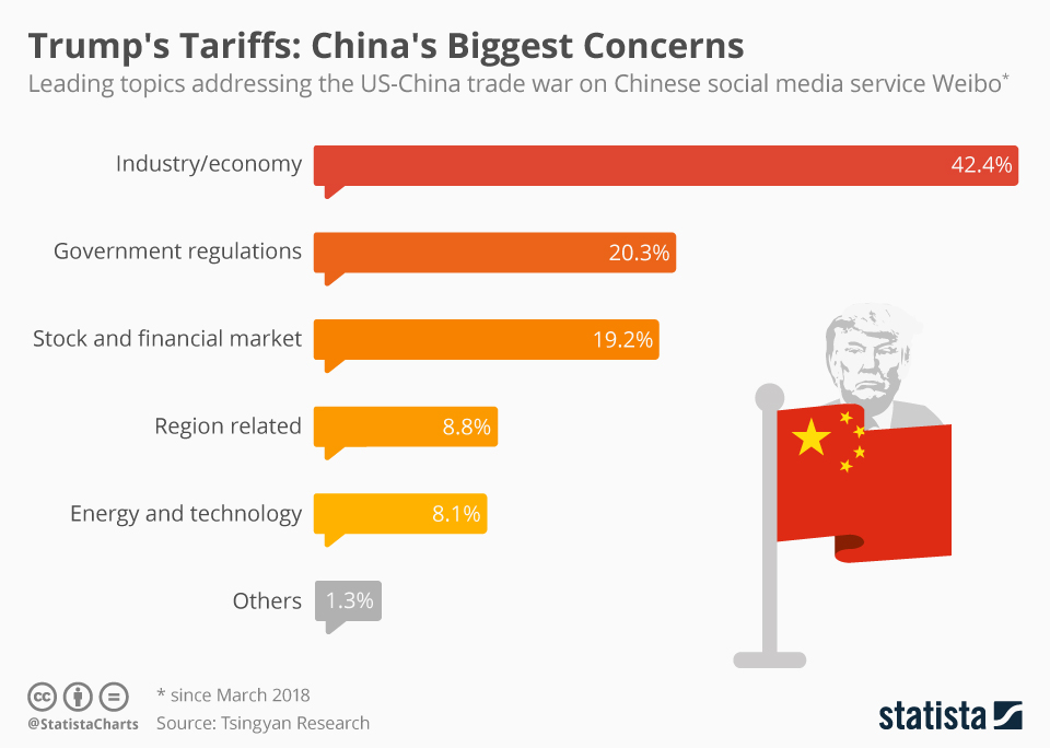 10% Tariff Baseline: Trump's Trade Policy And The Path To Exceptions 10% Tariff Baseline: Trump's Trade Policy And The Path To Exceptions