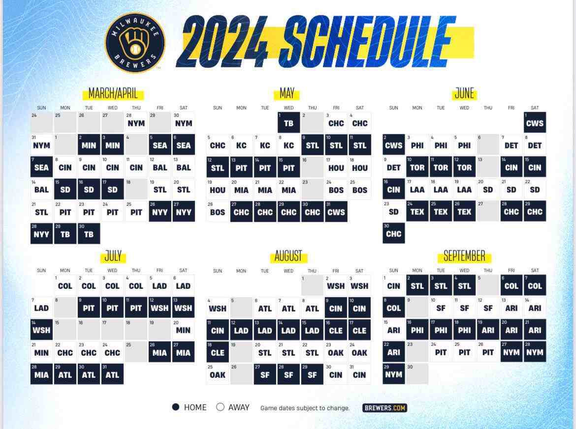 11-1: Royals' Complete Domination In Brewers' Home Opener 11-1: Royals' Complete Domination In Brewers' Home Opener