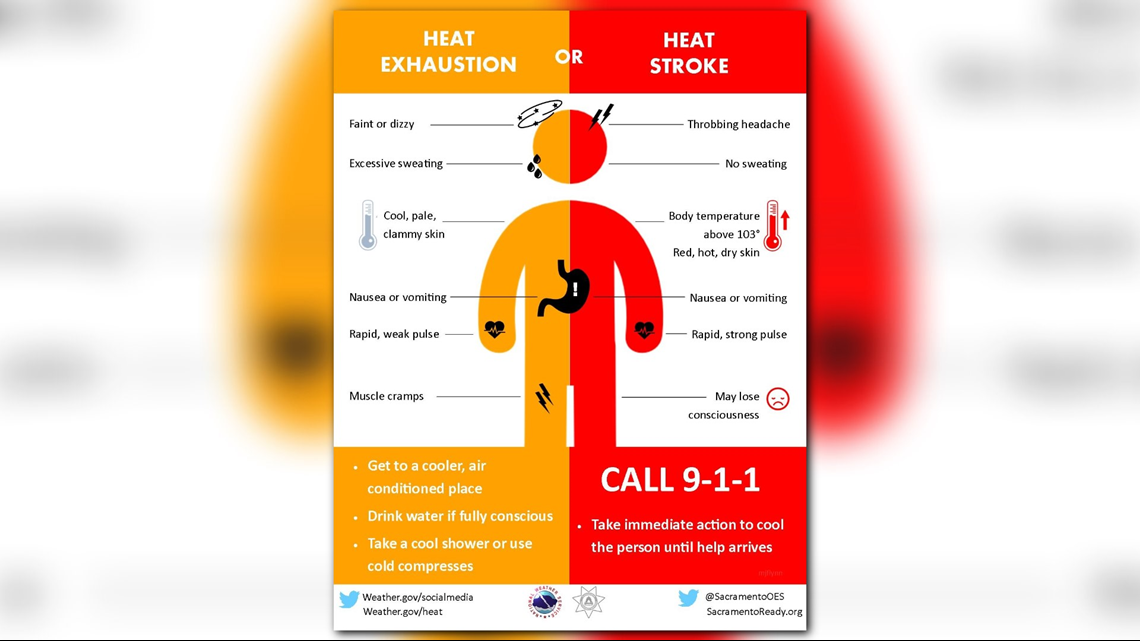 111-Degree Heat Warning Issued For Texas 111-Degree Heat Warning Issued For Texas