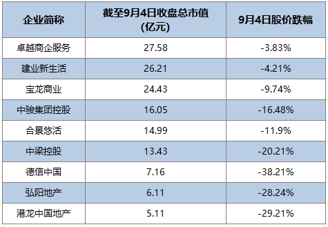 融创中国:前四月销售额突破百亿,达112亿元 融创中国:前四月销售额突破百亿,达112亿元