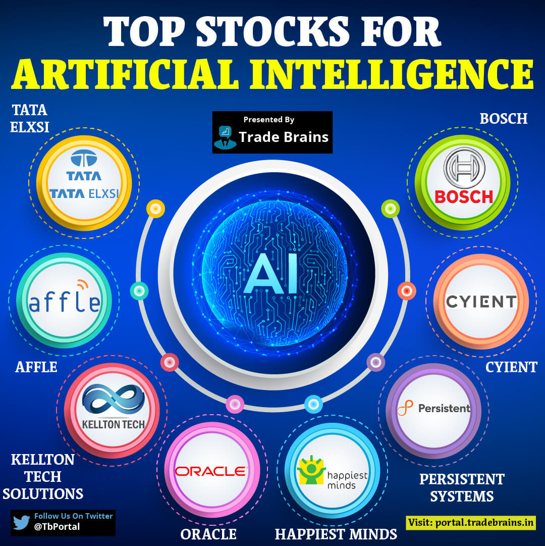 12 Best AI Stocks On Reddit: Investors' Top Picks 12 Best AI Stocks On Reddit: Investors' Top Picks