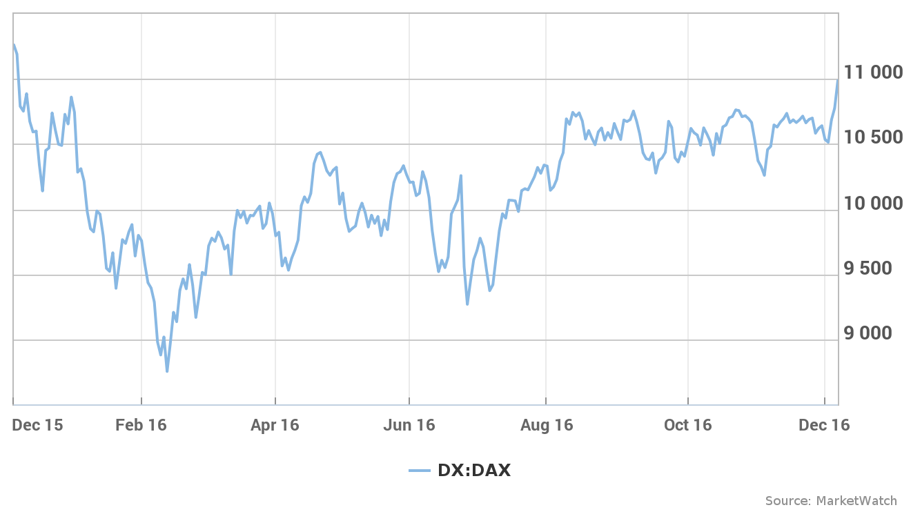 16 Nisan 2025 Avrupa Piyasaları Raporu: Stoxx Europe 600 Ve DAX 40 Düşüşü 16 Nisan 2025 Avrupa Piyasaları Raporu: Stoxx Europe 600 Ve DAX 40 Düşüşü
