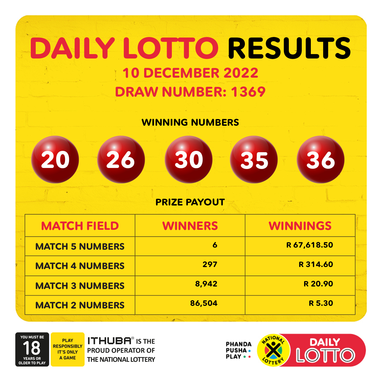 16th April 2025 Daily Lotto Results: Check Your Numbers 16th April 2025 Daily Lotto Results: Check Your Numbers