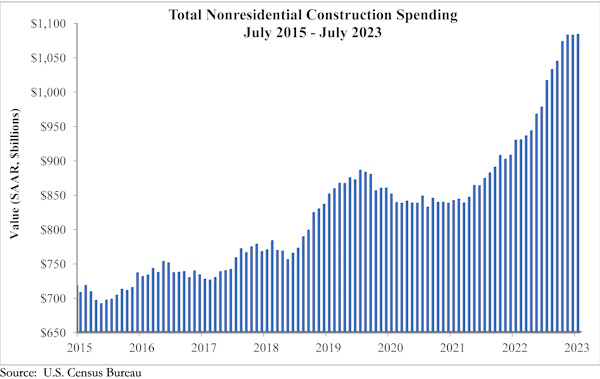 2% Drop In U.S. GDP: Analysis Of Spending Weakness And Tariff Effects 2% Drop In U.S. GDP: Analysis Of Spending Weakness And Tariff Effects