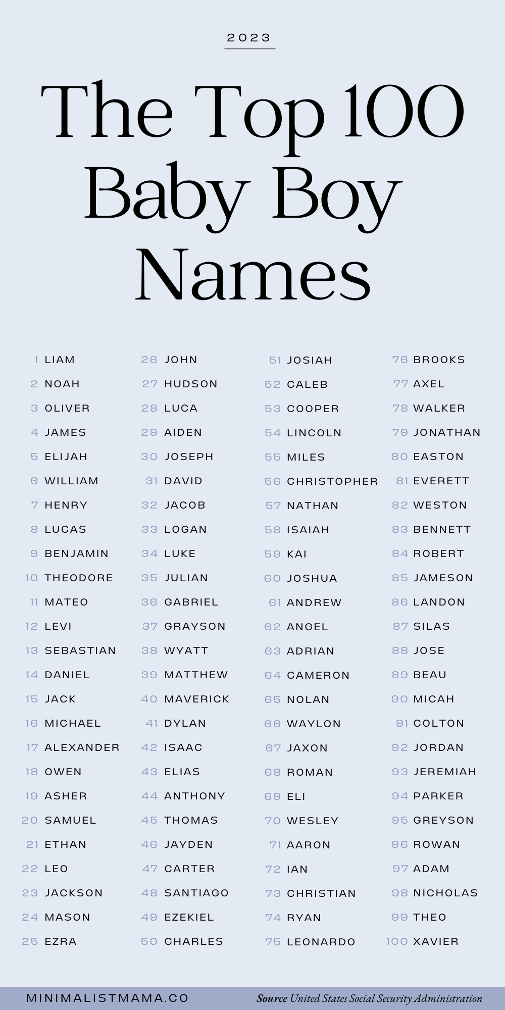 2024's Trending Baby Names: Nostalgia And Newness 2024's Trending Baby Names: Nostalgia And Newness