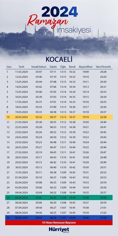 2025 Ankara Ramazan İftar-Sahur Saatleri: 10 Mart Pazartesi 2025 Ankara Ramazan İftar-Sahur Saatleri: 10 Mart Pazartesi