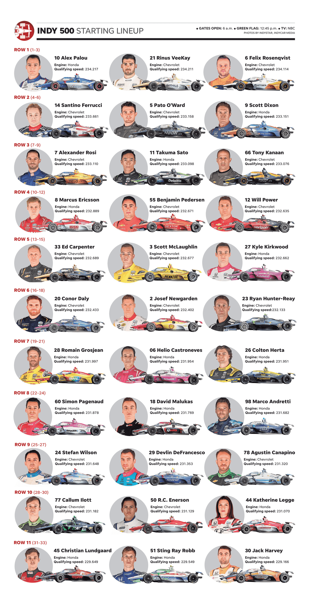 2025 Indy 500: Significant Rule Changes Pose Driver Risks 2025 Indy 500: Significant Rule Changes Pose Driver Risks
