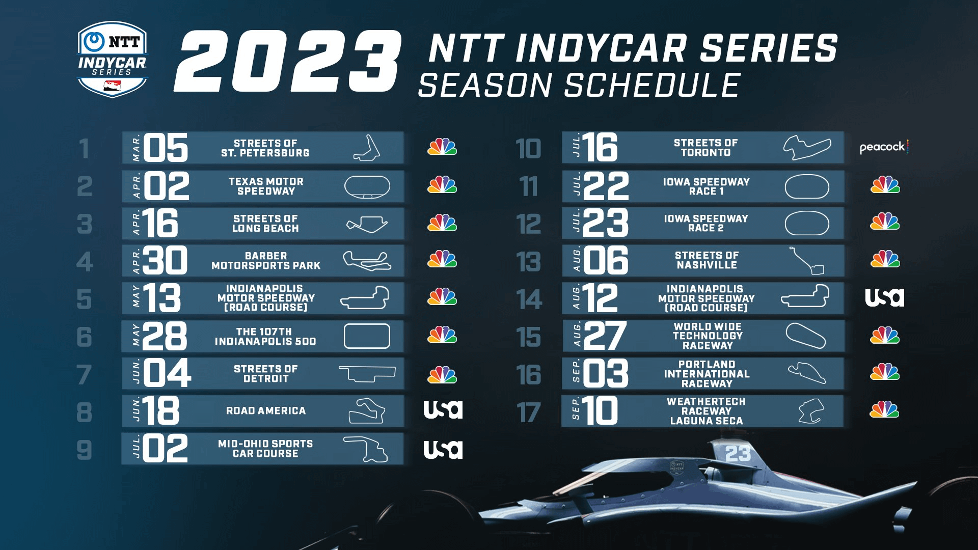 2025 Indy 500: Who's On The Bubble? 5 Drivers Likely To Be Bumped 2025 Indy 500: Who's On The Bubble? 5 Drivers Likely To Be Bumped