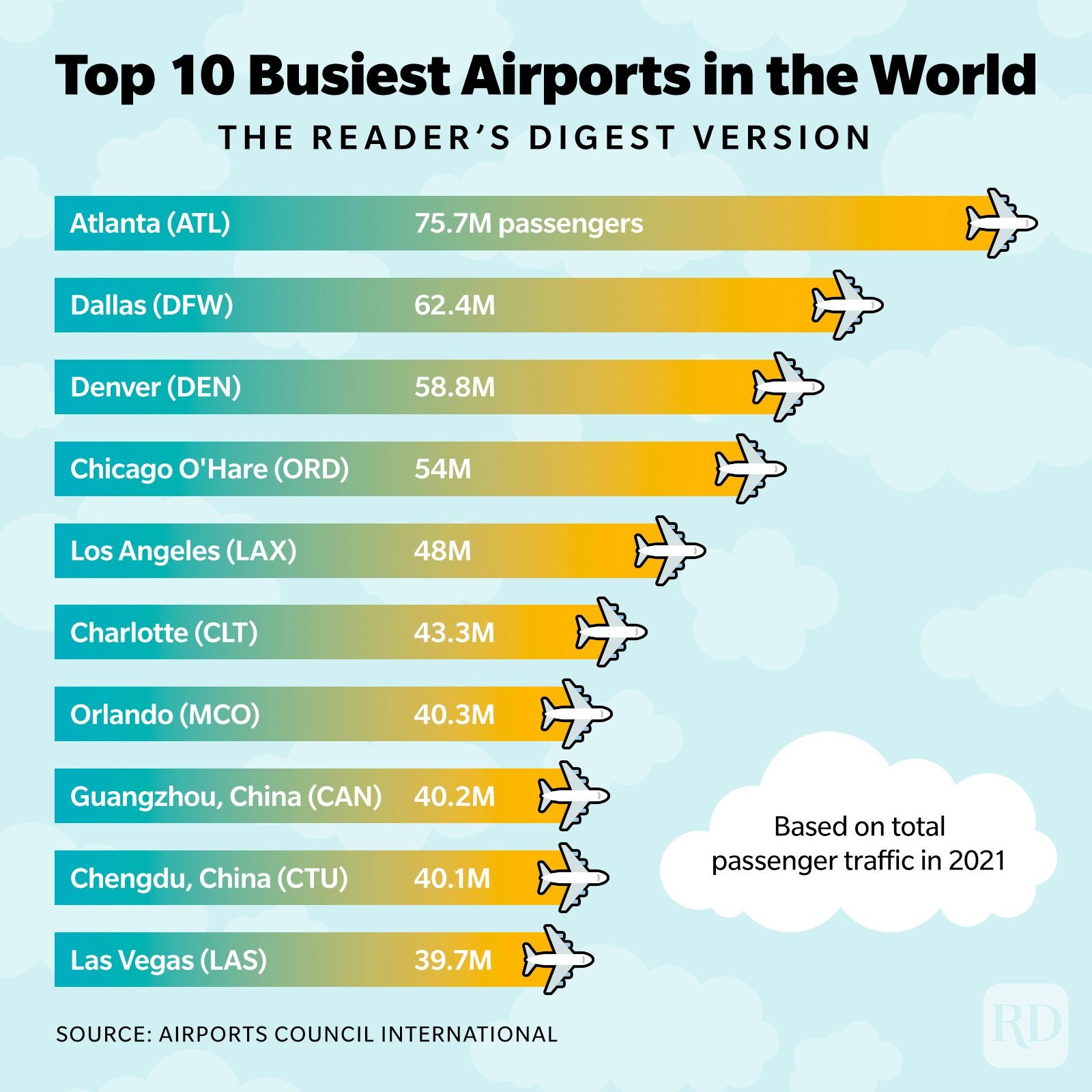 2025 Memorial Day Travel: Busiest Flight Dates & How To Avoid Them 2025 Memorial Day Travel: Busiest Flight Dates & How To Avoid Them