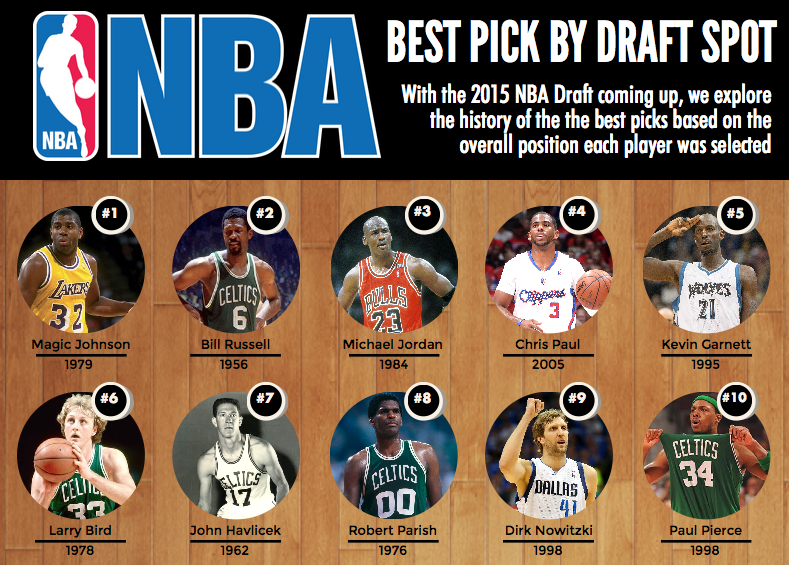 2025 NBA Draft Lottery: Predicting The No. 1 Pick & Where To Watch 2025 NBA Draft Lottery: Predicting The No. 1 Pick & Where To Watch