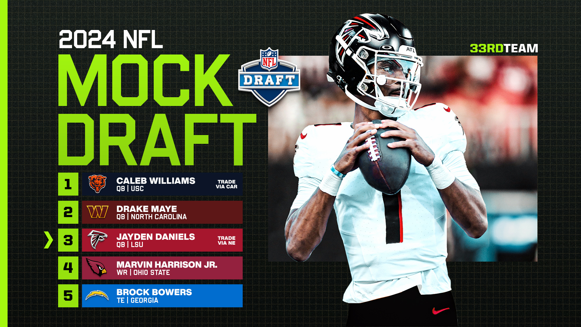 2025 NFL Draft: Analyst's Verdict On The Patriots' Future 2025 NFL Draft: Analyst's Verdict On The Patriots' Future