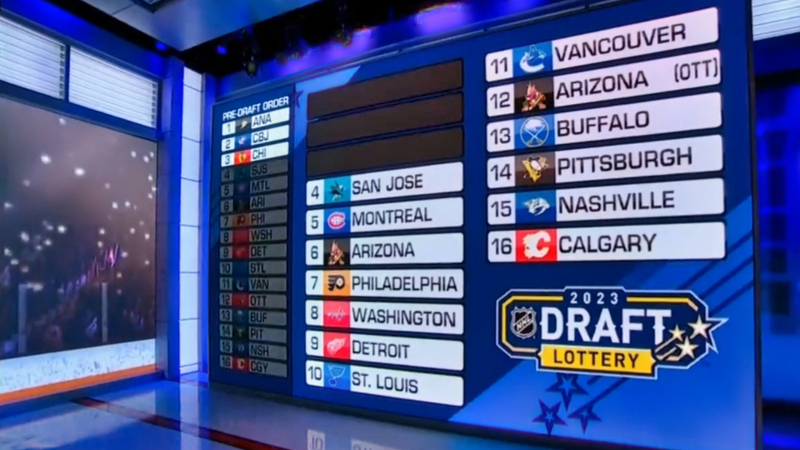 2025 NHL Draft Lottery: Islanders, Sharks, And Blackhawks Secure Top 3 Picks 2025 NHL Draft Lottery: Islanders, Sharks, And Blackhawks Secure Top 3 Picks