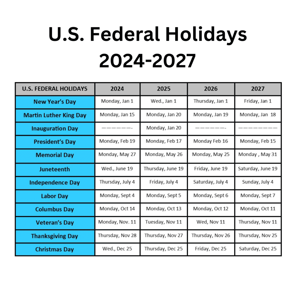2025 US Holiday Dates: Comprehensive List Of Federal And Non-Federal Holidays 2025 US Holiday Dates: Comprehensive List Of Federal And Non-Federal Holidays