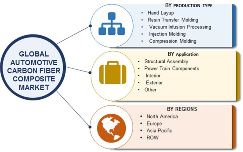 2029 Natural Fiber Composites Market Outlook: Trends And Opportunities 2029 Natural Fiber Composites Market Outlook: Trends And Opportunities
