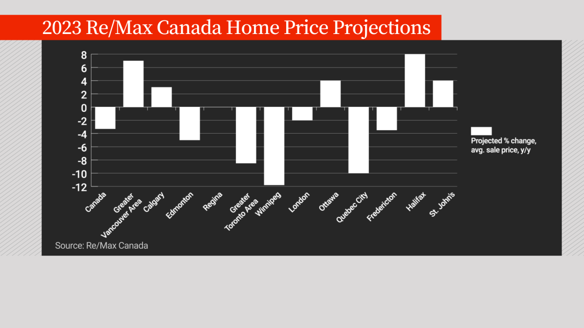 3% Mortgage Rates And The Canadian Housing Market: A Realistic Outlook 3% Mortgage Rates And The Canadian Housing Market: A Realistic Outlook