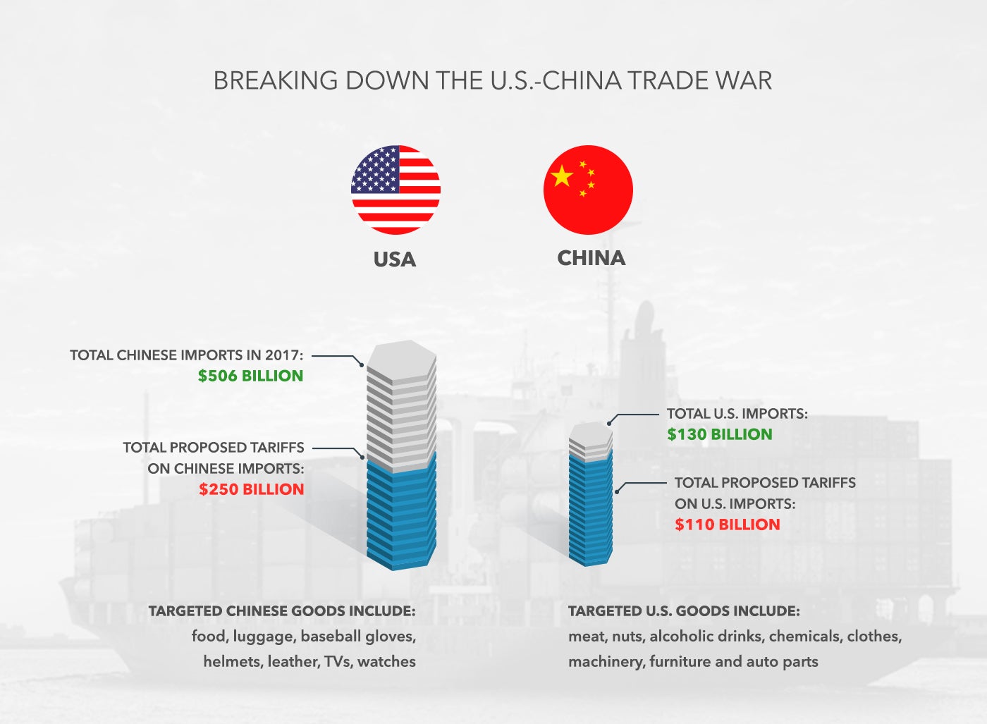 30% Tariffs On China: The Projected Timeline Under Trump's Policies (Until Late 2025) 30% Tariffs On China: The Projected Timeline Under Trump's Policies (Until Late 2025)