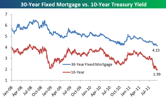30-Year Treasury Yield At 5%: Navigating The Sell America Bond Market 30-Year Treasury Yield At 5%: Navigating The Sell America Bond Market