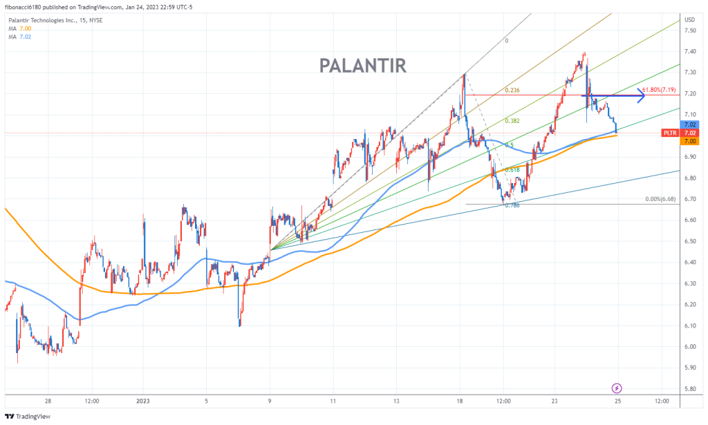 40% Palantir Stock Growth By 2025: A Realistic Investment Opportunity? 40% Palantir Stock Growth By 2025: A Realistic Investment Opportunity?