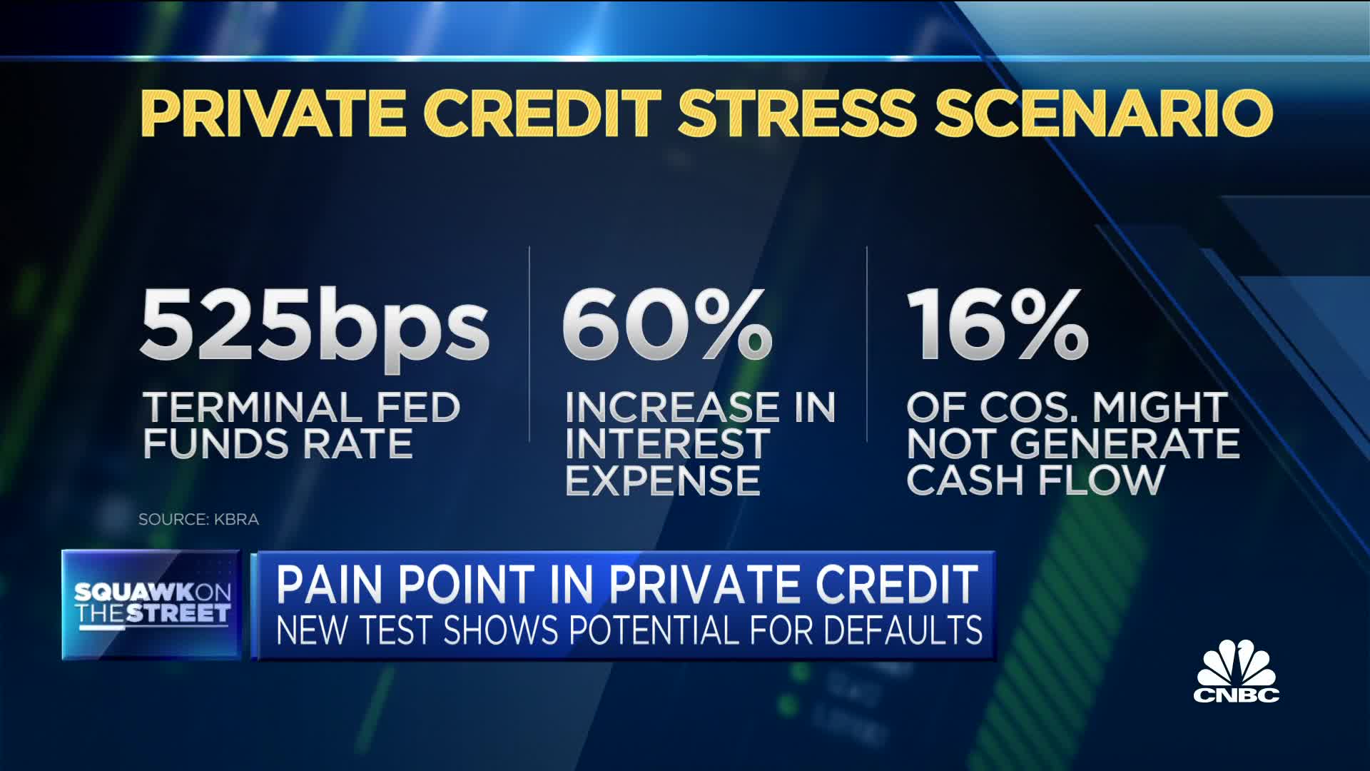 5 Key Actions To Secure A Private Credit Job During The Boom 5 Key Actions To Secure A Private Credit Job During The Boom