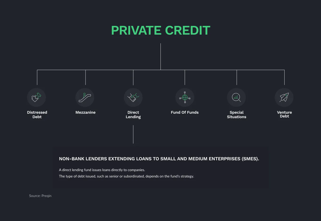 5 Key Dos And Don'ts To Succeed In The Private Credit Market 5 Key Dos And Don'ts To Succeed In The Private Credit Market