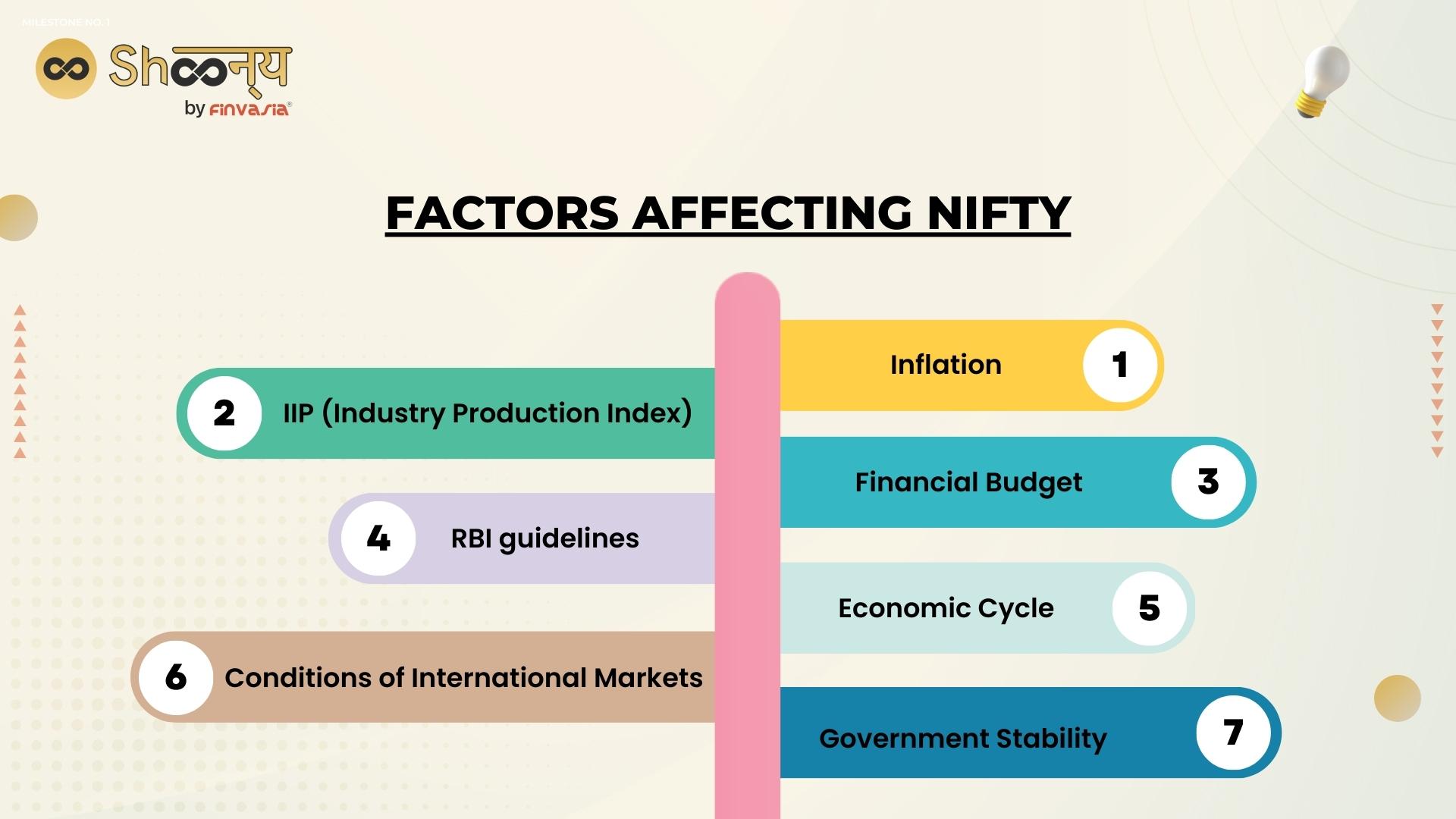 5 Key Factors Driving The Sensex And Nifty 50's Significant Rise 5 Key Factors Driving The Sensex And Nifty 50's Significant Rise