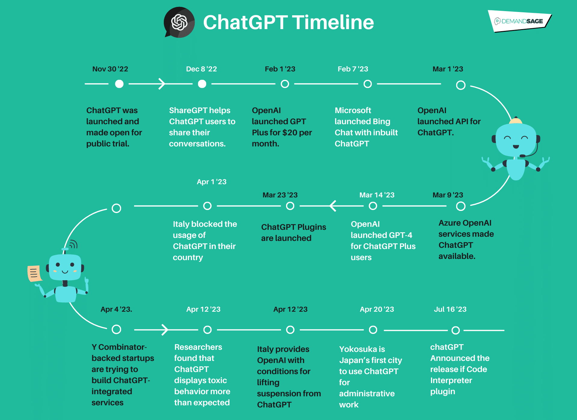 5 Key Rumors Surrounding ChatGPT: Release Date, Features, Price, And Beyond 5 Key Rumors Surrounding ChatGPT: Release Date, Features, Price, And Beyond