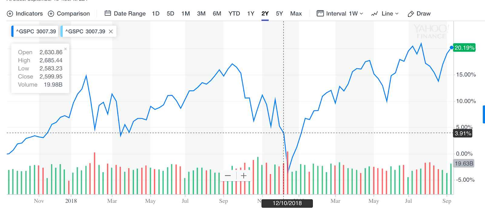 7% Drop In Amsterdam Stock Market: Trade War Impact 7% Drop In Amsterdam Stock Market: Trade War Impact