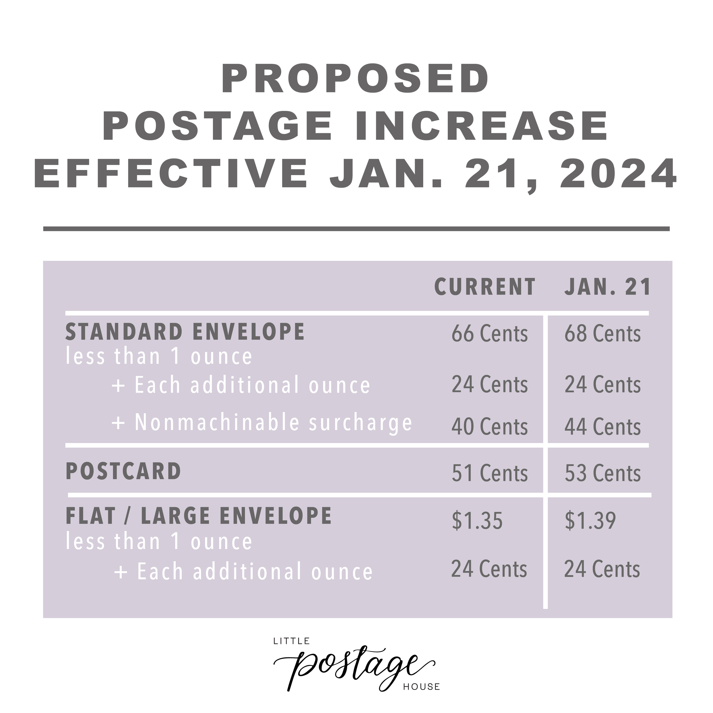 76p Stamp Price Increase: Royal Mail Faces Backlash Over Cost Of Postage 76p Stamp Price Increase: Royal Mail Faces Backlash Over Cost Of Postage