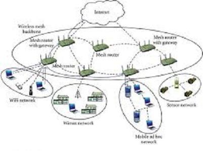 8% CAGR Projected For Wireless Mesh Networks Market Size