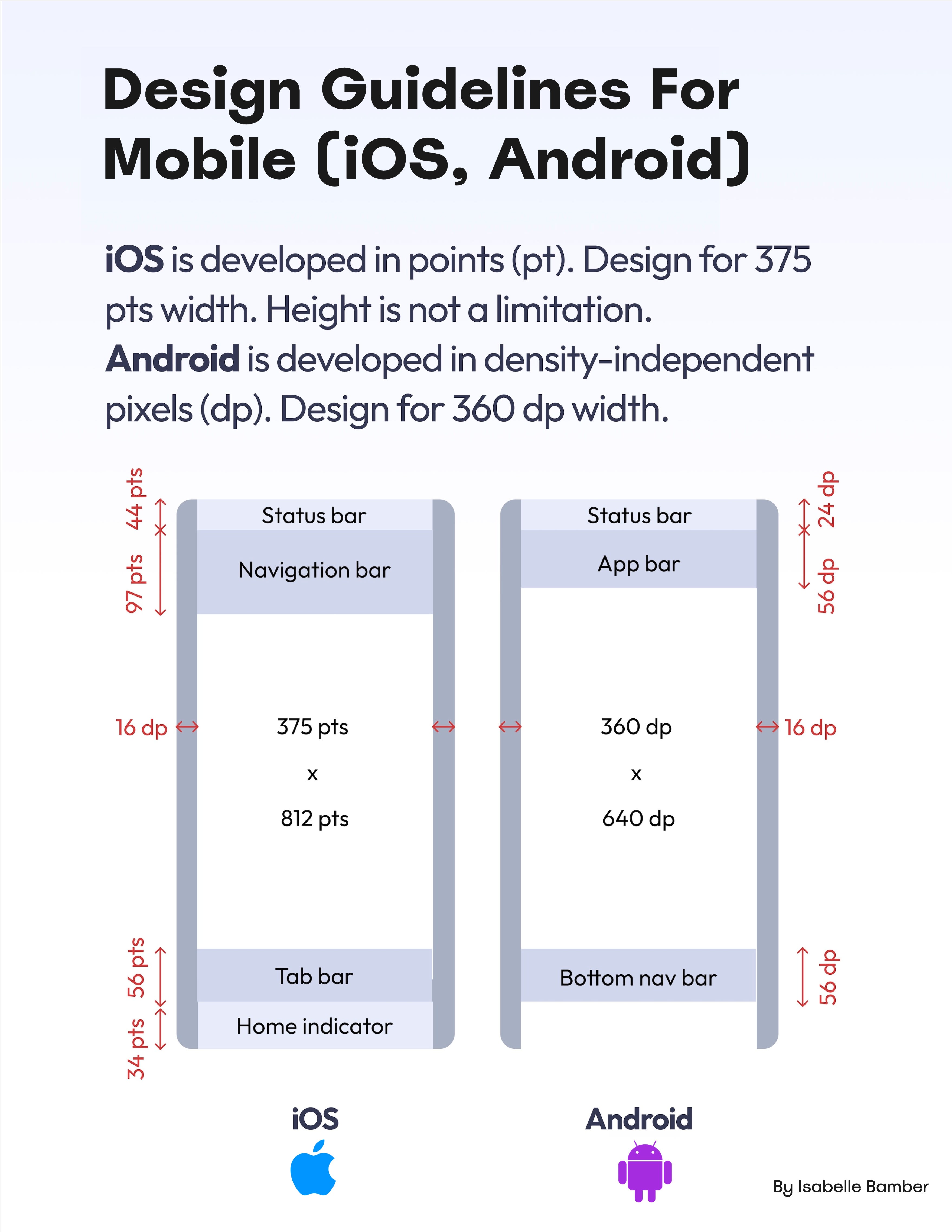 A Comprehensive Guide To Android's Updated Design A Comprehensive Guide To Android's Updated Design