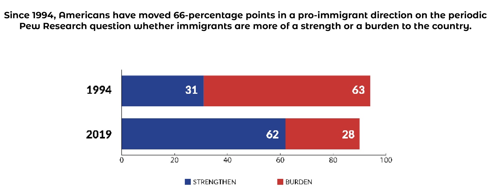 A Demographic Deep Dive: How Immigration Impacts California's Population