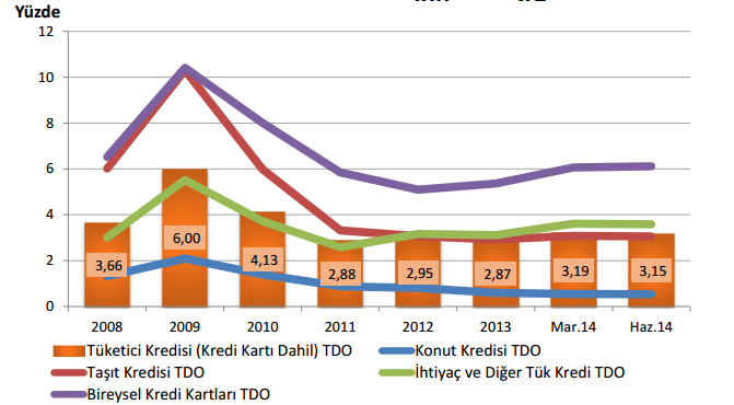 ABD Tüketici Kredileri: Mart Ayı Raporu Ve Gelecek Tahminleri ABD Tüketici Kredileri: Mart Ayı Raporu Ve Gelecek Tahminleri