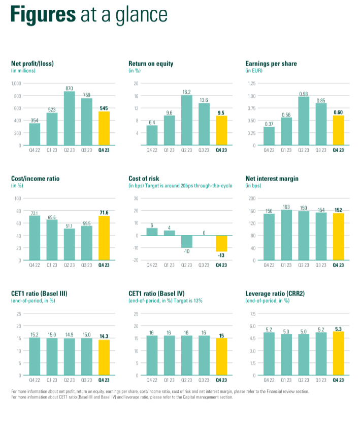 ABN AMRO AEX-Koers Stijgt Na Positieve Kwartaalresultaten ABN AMRO AEX-Koers Stijgt Na Positieve Kwartaalresultaten
