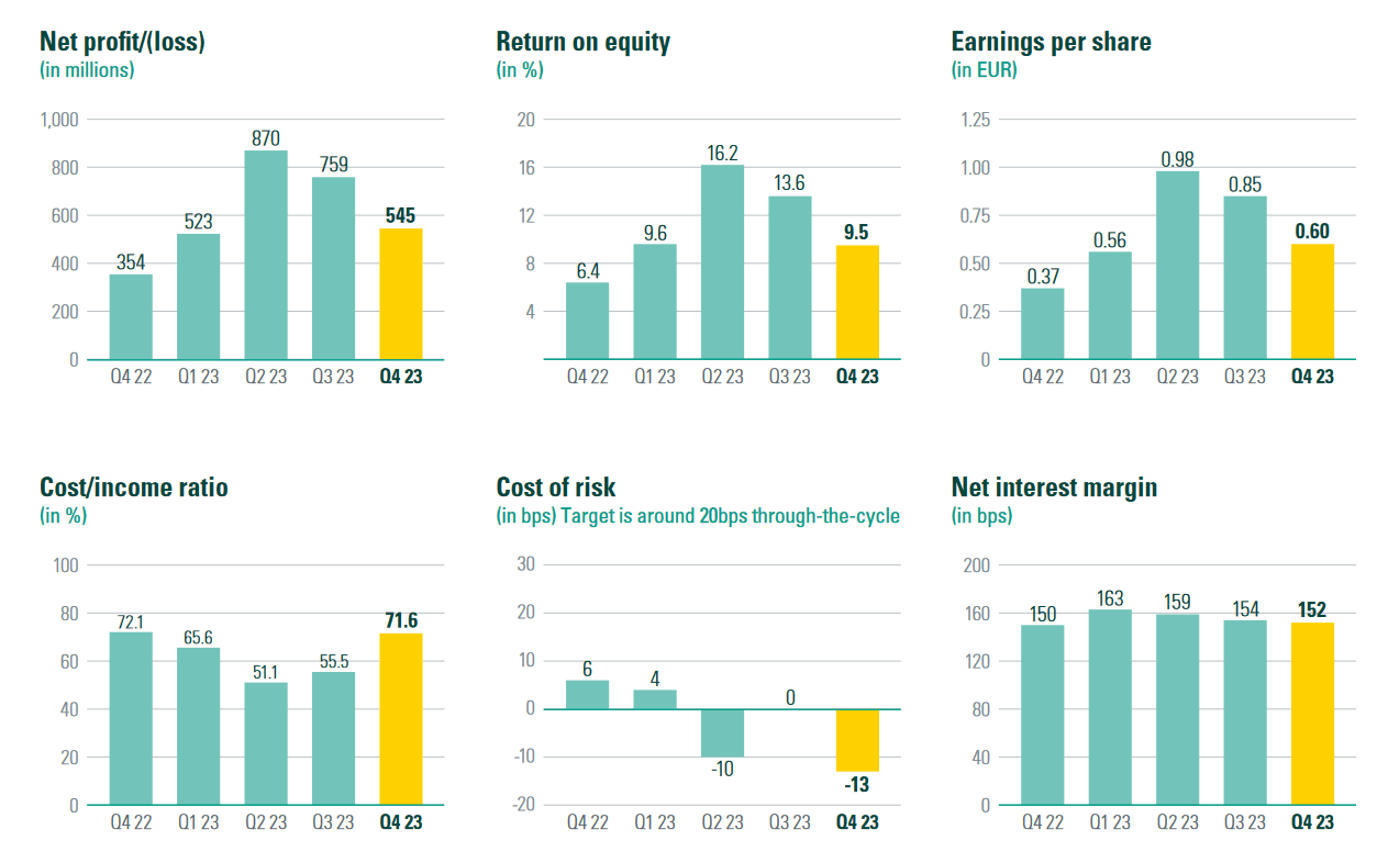 ABN AMRO AEX Stijging Na Positieve Kwartaalresultaten ABN AMRO AEX Stijging Na Positieve Kwartaalresultaten