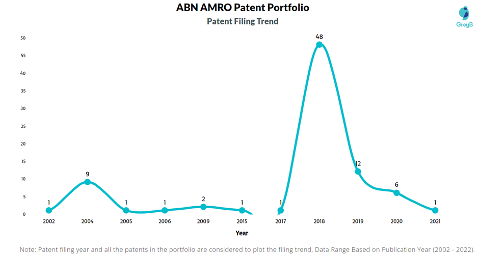 ABN Amro Under Scrutiny For Bonus Practices ABN Amro Under Scrutiny For Bonus Practices