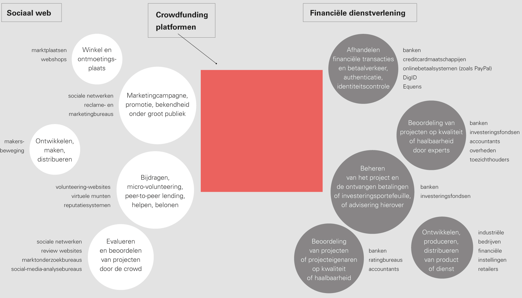 ABN AMRO's Investering In Transferz: Toekomst Van Digitale Betalingen? ABN AMRO's Investering In Transferz: Toekomst Van Digitale Betalingen?