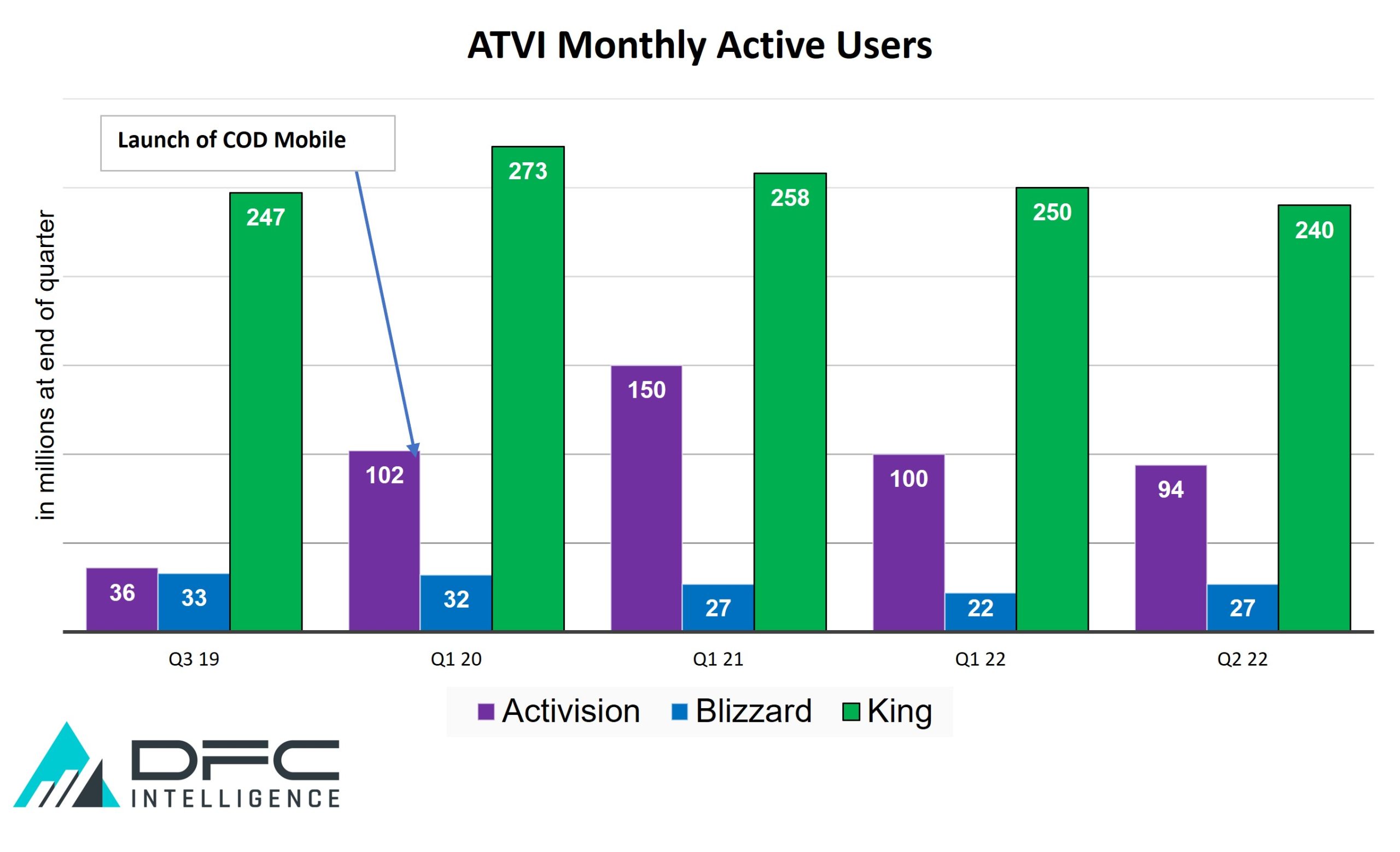 Activision Blizzard Acquisition: FTC's Appeal And The Road Ahead Activision Blizzard Acquisition: FTC's Appeal And The Road Ahead