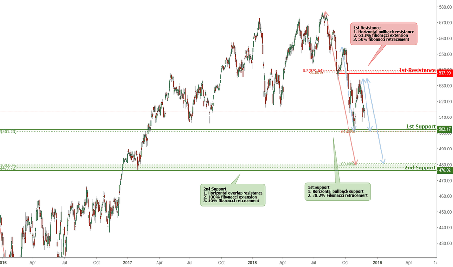AEX Index Falls Below Key Support Level, Marking A Significant Low AEX Index Falls Below Key Support Level, Marking A Significant Low