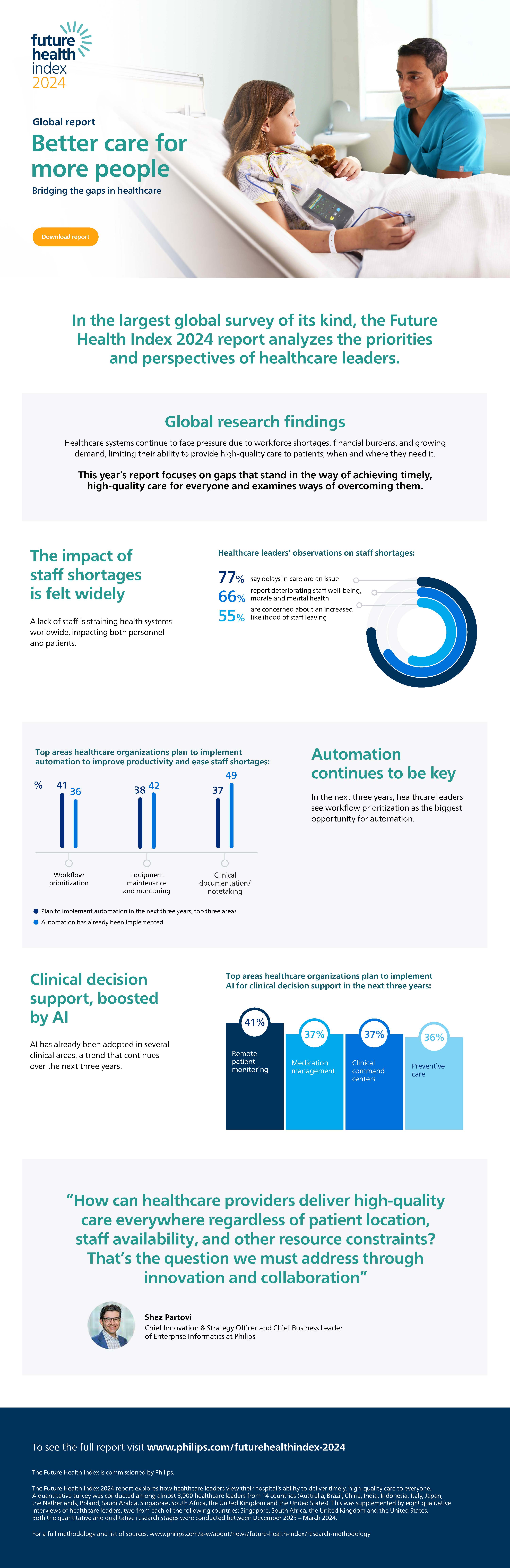 AI And The Future Of Healthcare: Key Findings From The Philips Future Health Index 2025 AI And The Future Of Healthcare: Key Findings From The Philips Future Health Index 2025