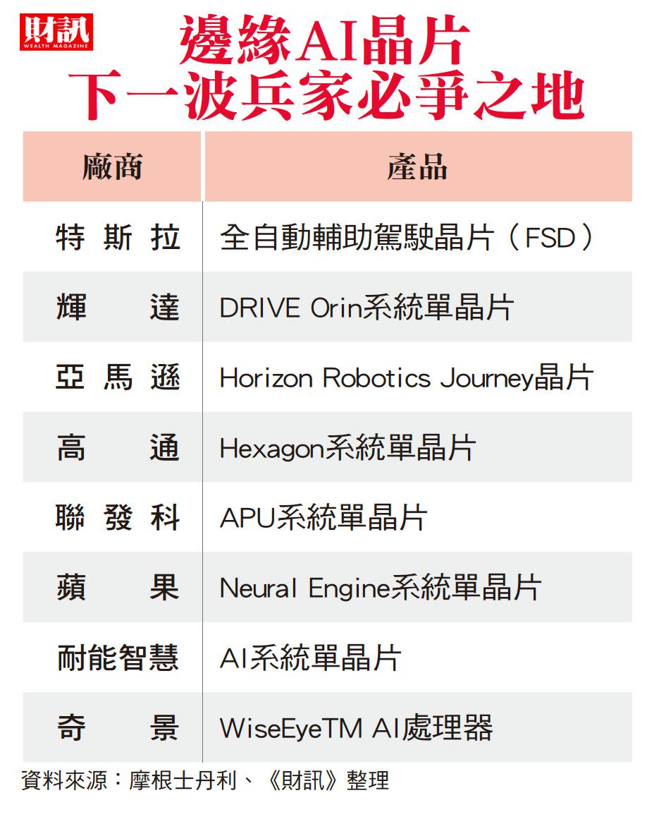 蘋果開發新一代晶片,提升AI和AR設備效能 蘋果開發新一代晶片,提升AI和AR設備效能