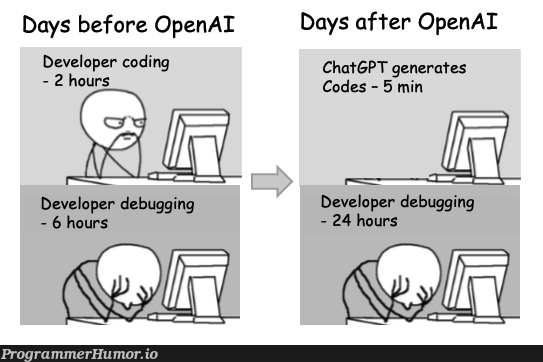 AI Coding Agent Integrated Into ChatGPT: Streamlined Software Development AI Coding Agent Integrated Into ChatGPT: Streamlined Software Development