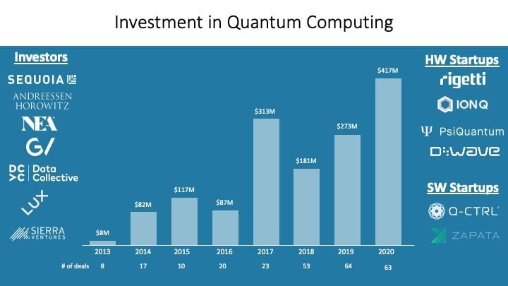 AI Quantum Computing Stock Investment: One Reason To Buy The Dip AI Quantum Computing Stock Investment: One Reason To Buy The Dip