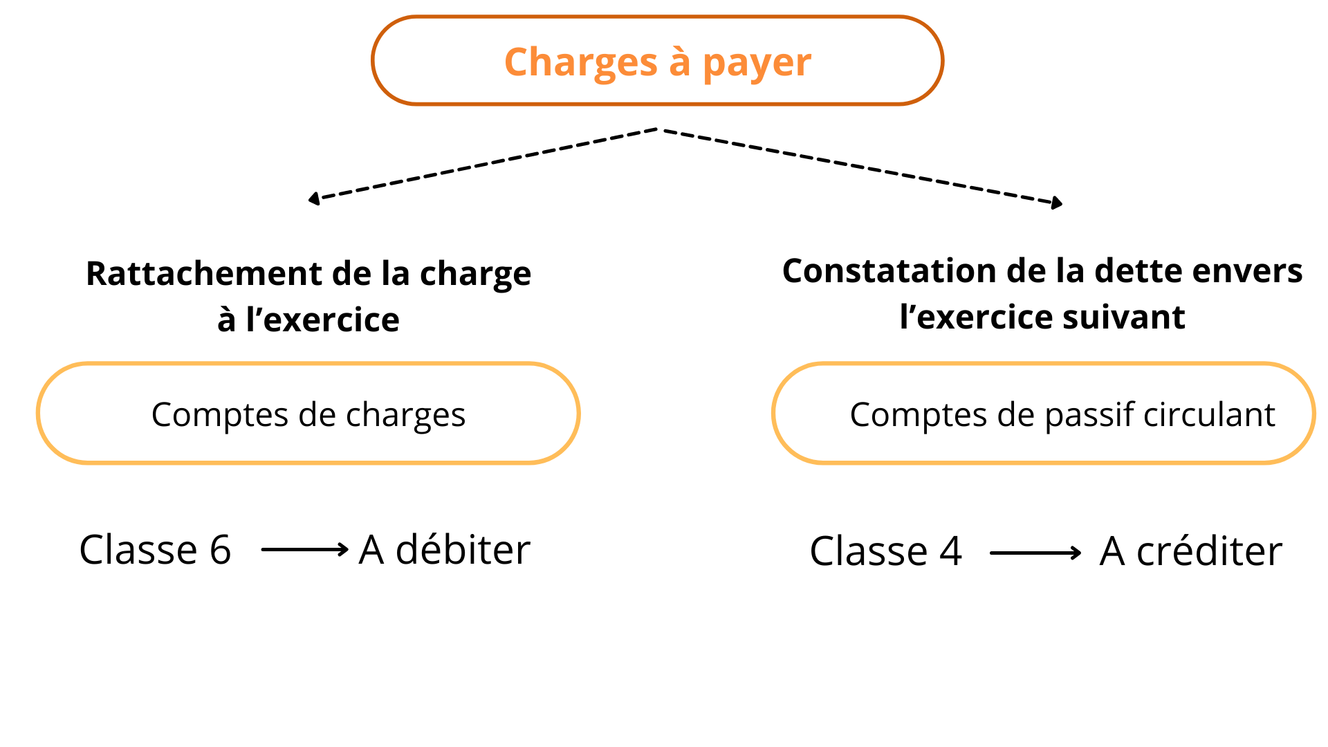 Aide Aux Locataires De Saint-Ouen : Régularisation De Charges Jusqu'à 2000€ Aide Aux Locataires De Saint-Ouen : Régularisation De Charges Jusqu'à 2000€