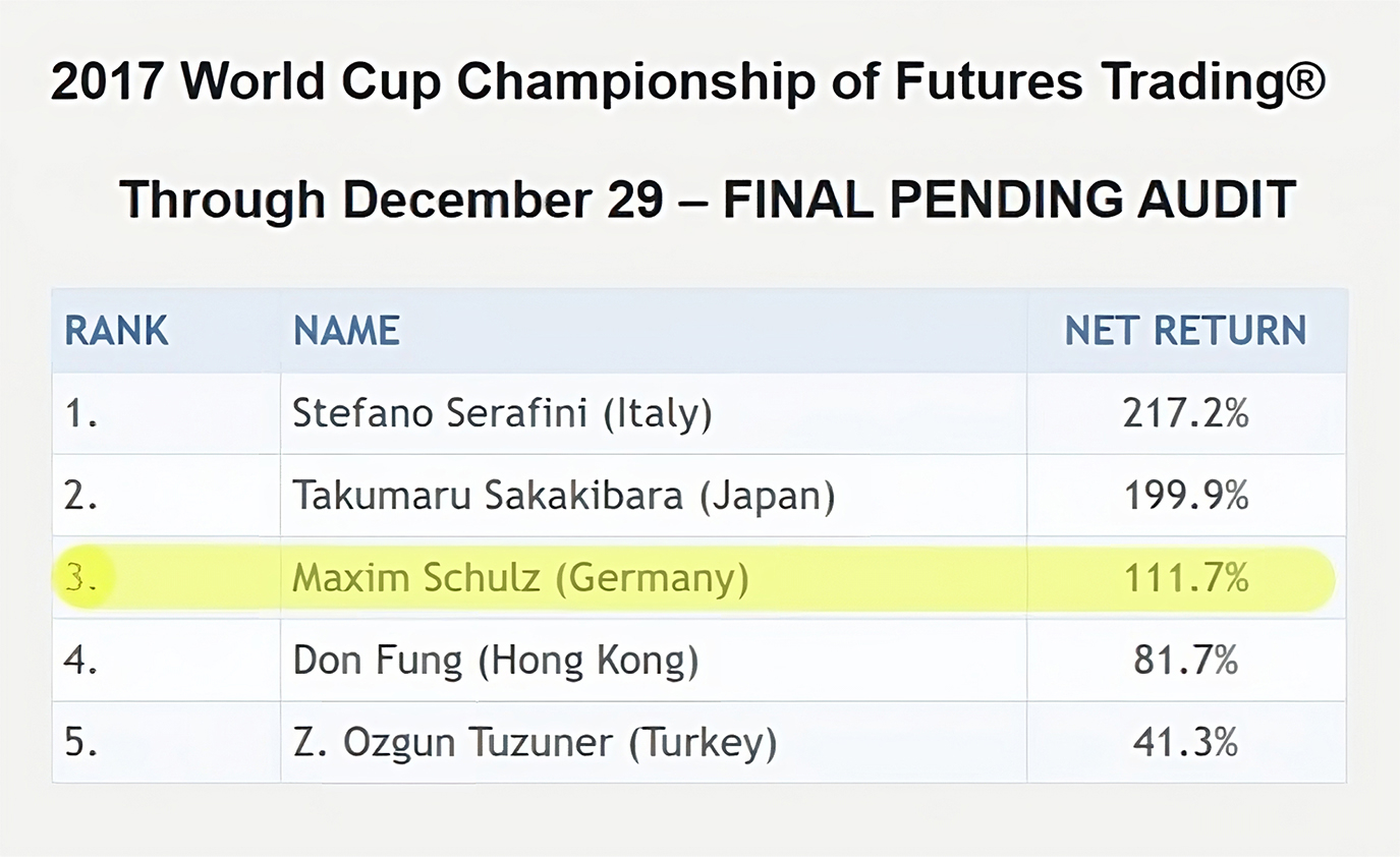 AIMSCAP Dominates The World Trading Tournament (WTT) AIMSCAP Dominates The World Trading Tournament (WTT)