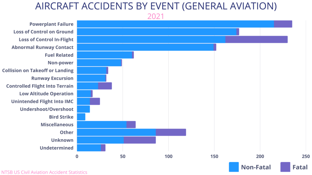 Airplane Safety: Understanding The Statistics Behind Close Calls And Crashes Airplane Safety: Understanding The Statistics Behind Close Calls And Crashes