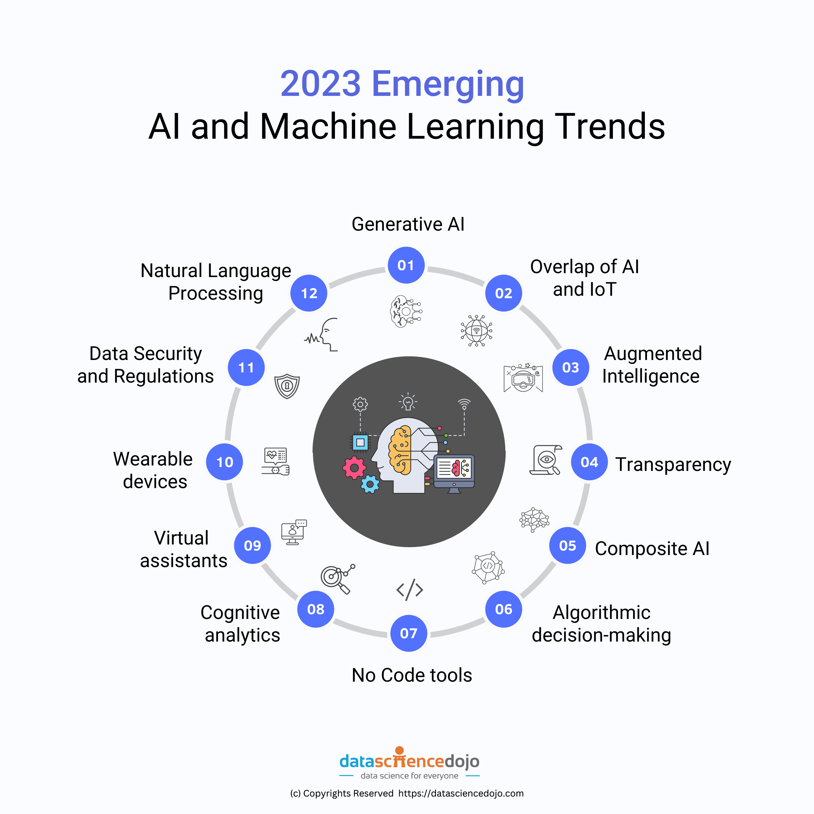 AI's Cognitive Limits: An Examination Of Current AI Technology AI's Cognitive Limits: An Examination Of Current AI Technology