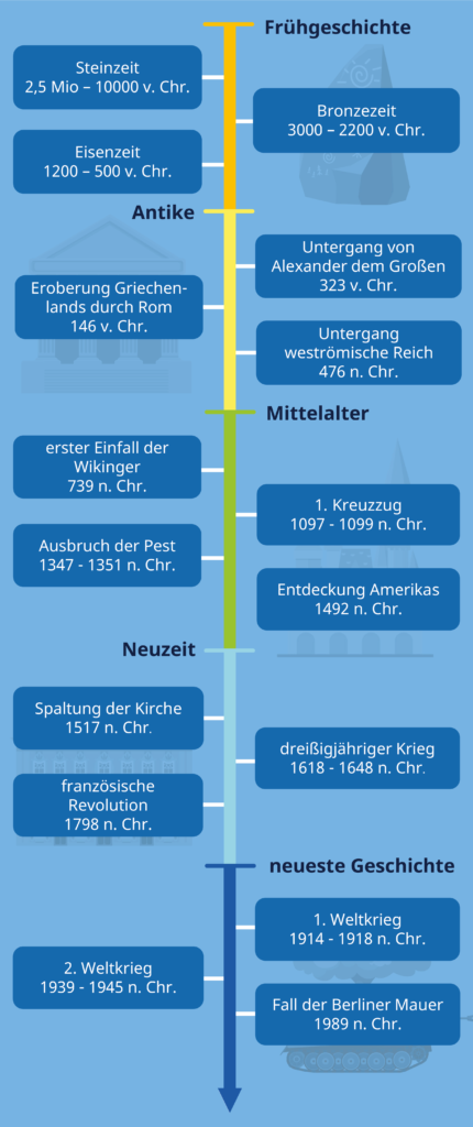 Aktienmarkt Frankfurt: Dax-Entwicklung Und Wichtige Terminstände Am 21. März 2025 Aktienmarkt Frankfurt: Dax-Entwicklung Und Wichtige Terminstände Am 21. März 2025