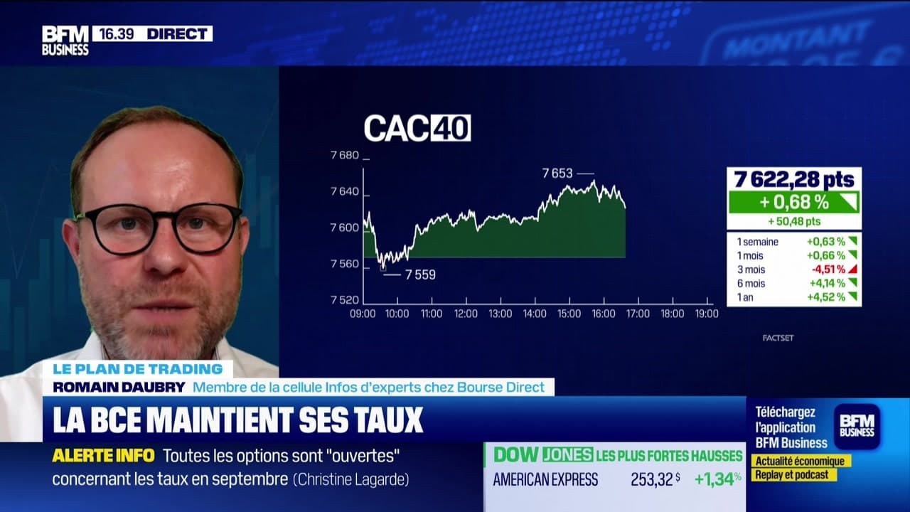 Alerte Trader : Maîtriser Les Seuils Techniques Pour Le Trading Alerte Trader : Maîtriser Les Seuils Techniques Pour Le Trading